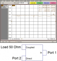 Диаграмма ответвителя мощности PC10-600-2800-50